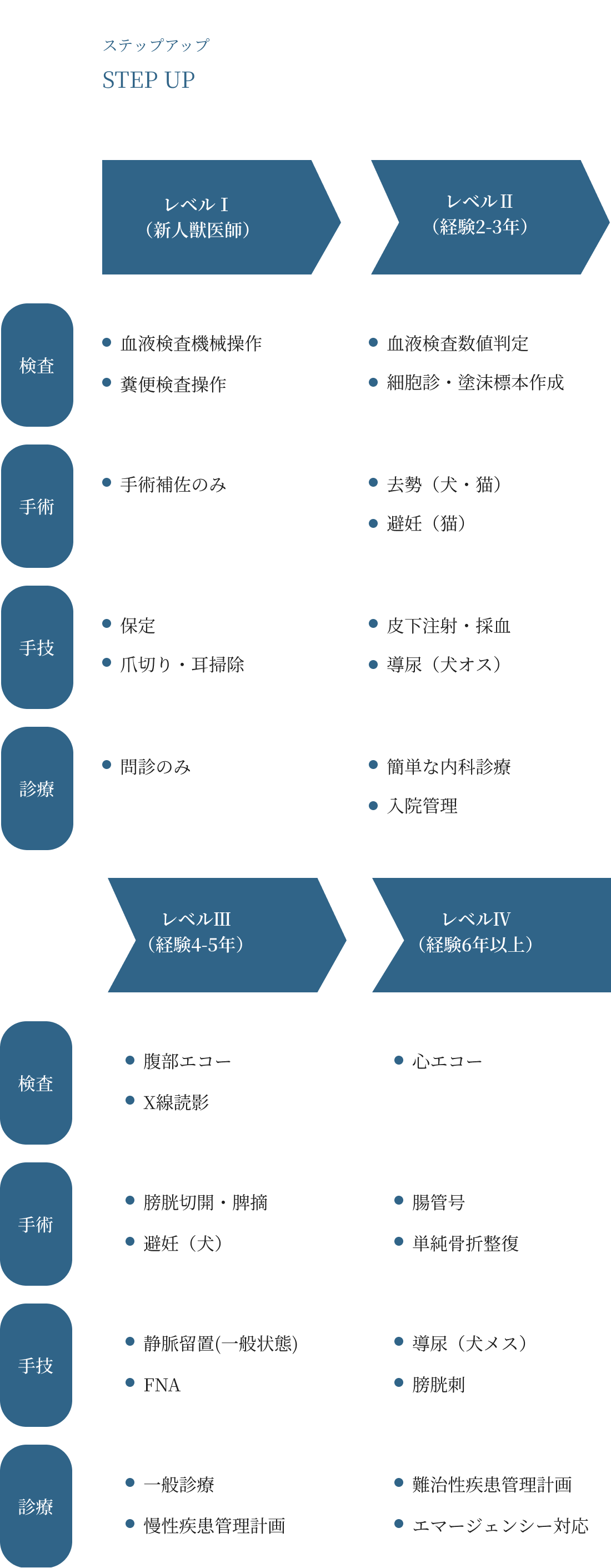 ナガワ動物病院の特徴について